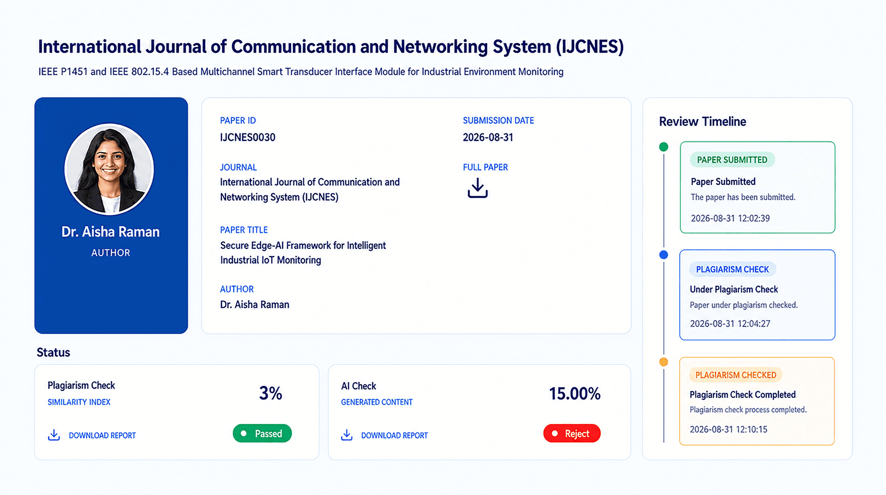 Manna Manuscript - Submission & Screening Dashboard